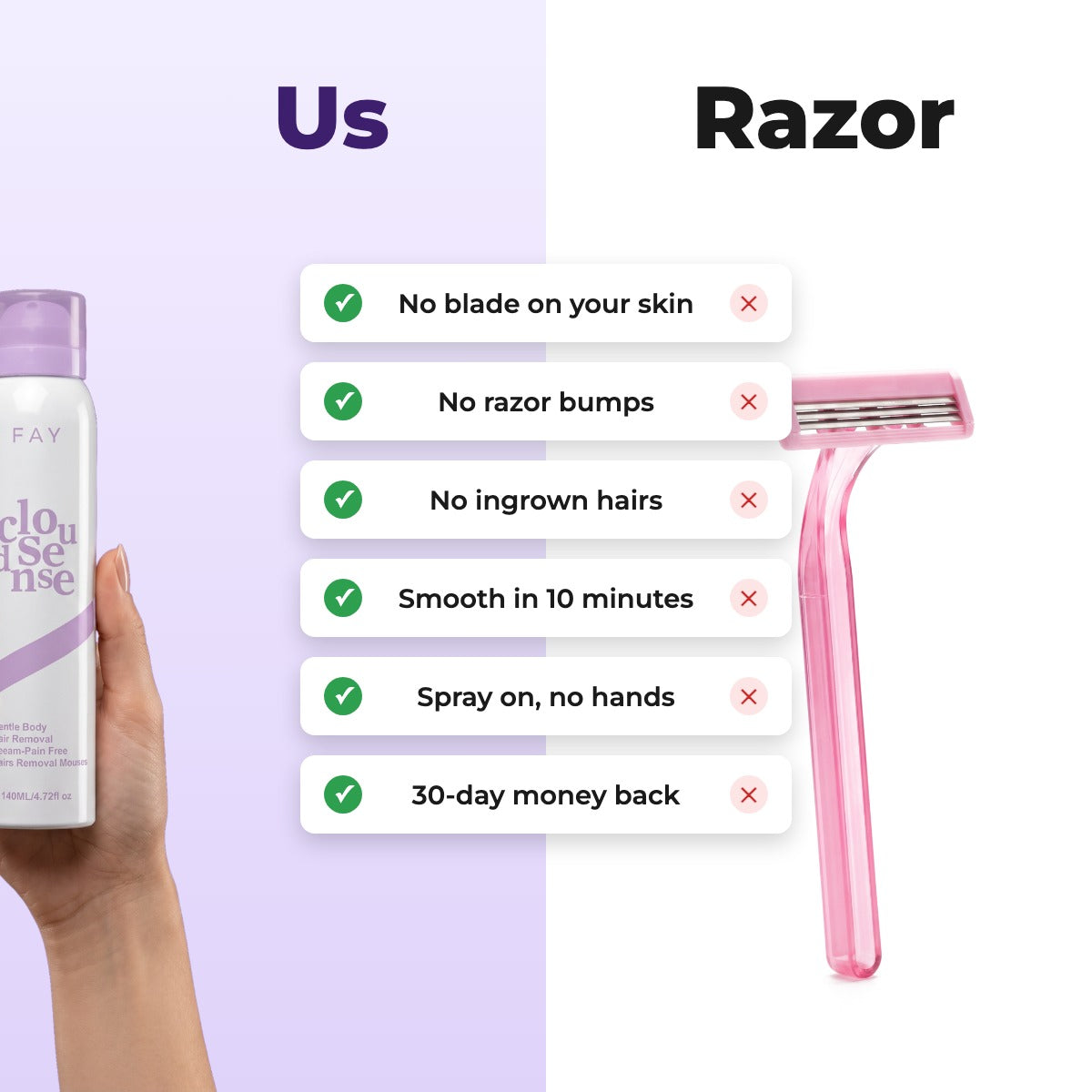FAY vs razor