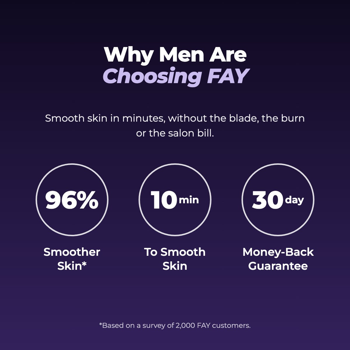 Why men are choosing FAY